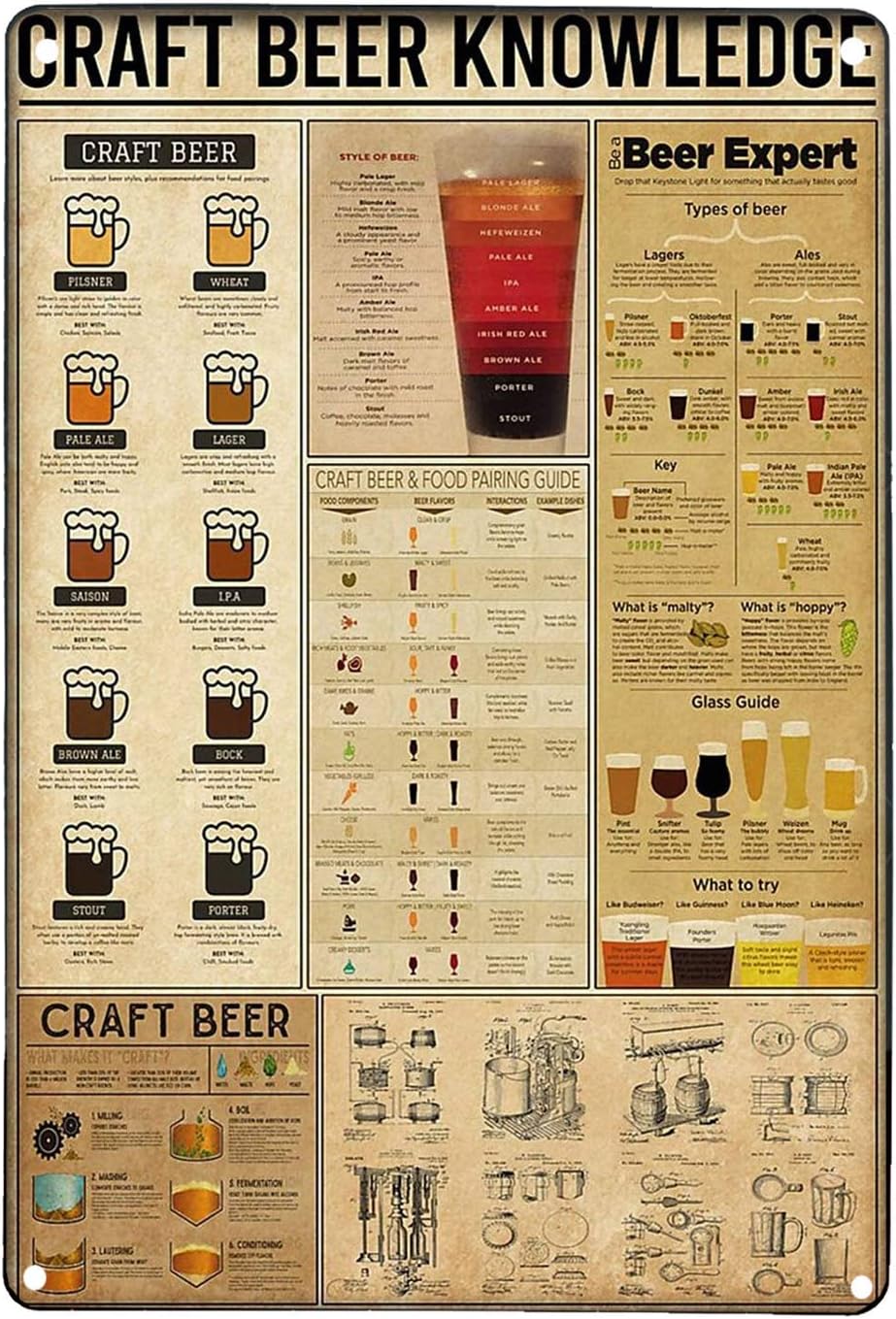 Craft Beer Knowledge Retro Art - Art Craft Bar ulasan dan harga